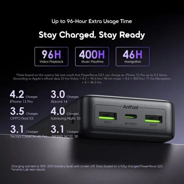 oraimo Power Bank PowerNova 20000 mAh